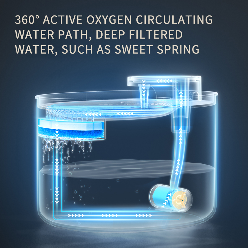Fuente de Agua eléctrico  para Mascotas